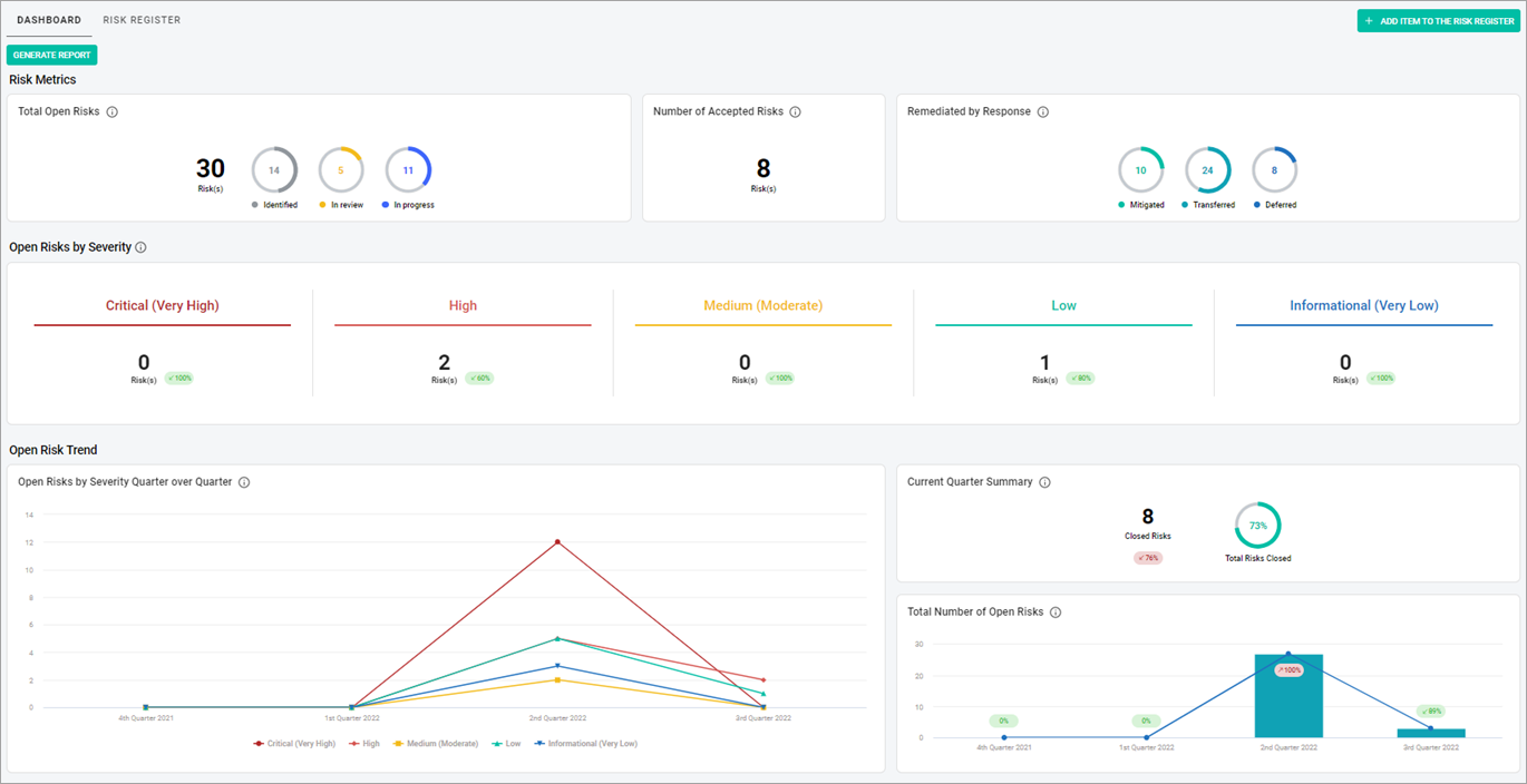 Risk Register dashboard 